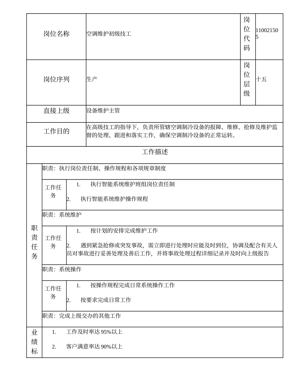 110021505 空调维护初级技工.doc_第1页
