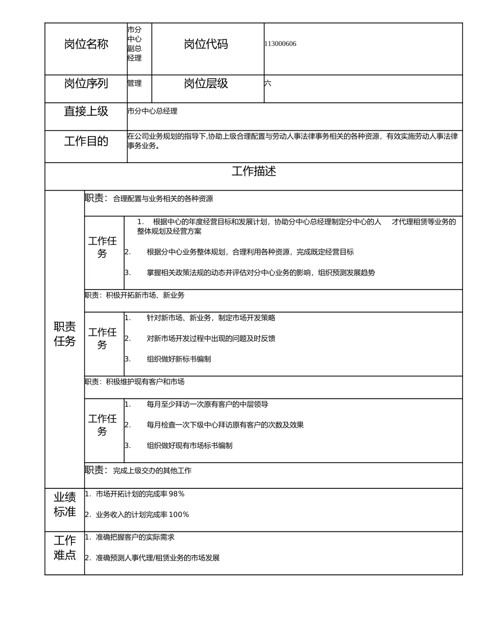 113000606 市分中心副总经理.doc_第1页