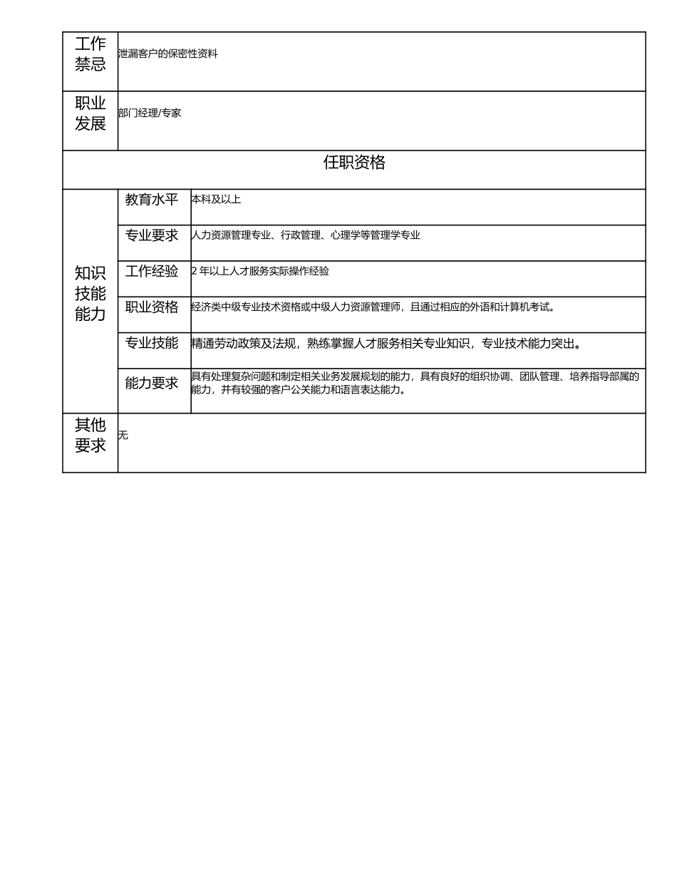 113000606 市分中心副总经理.doc_第2页