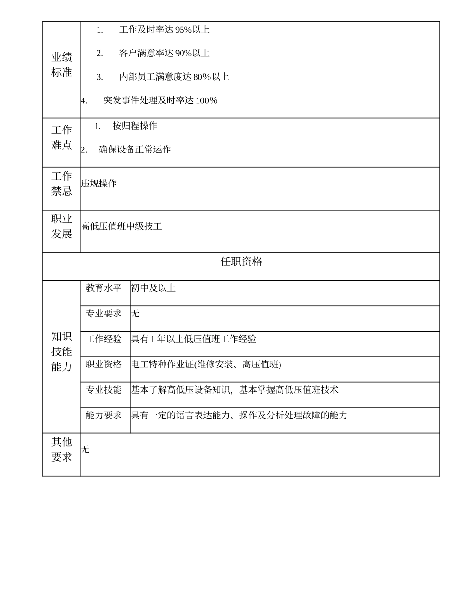 110021503 高低压值班初级技工.doc_第2页