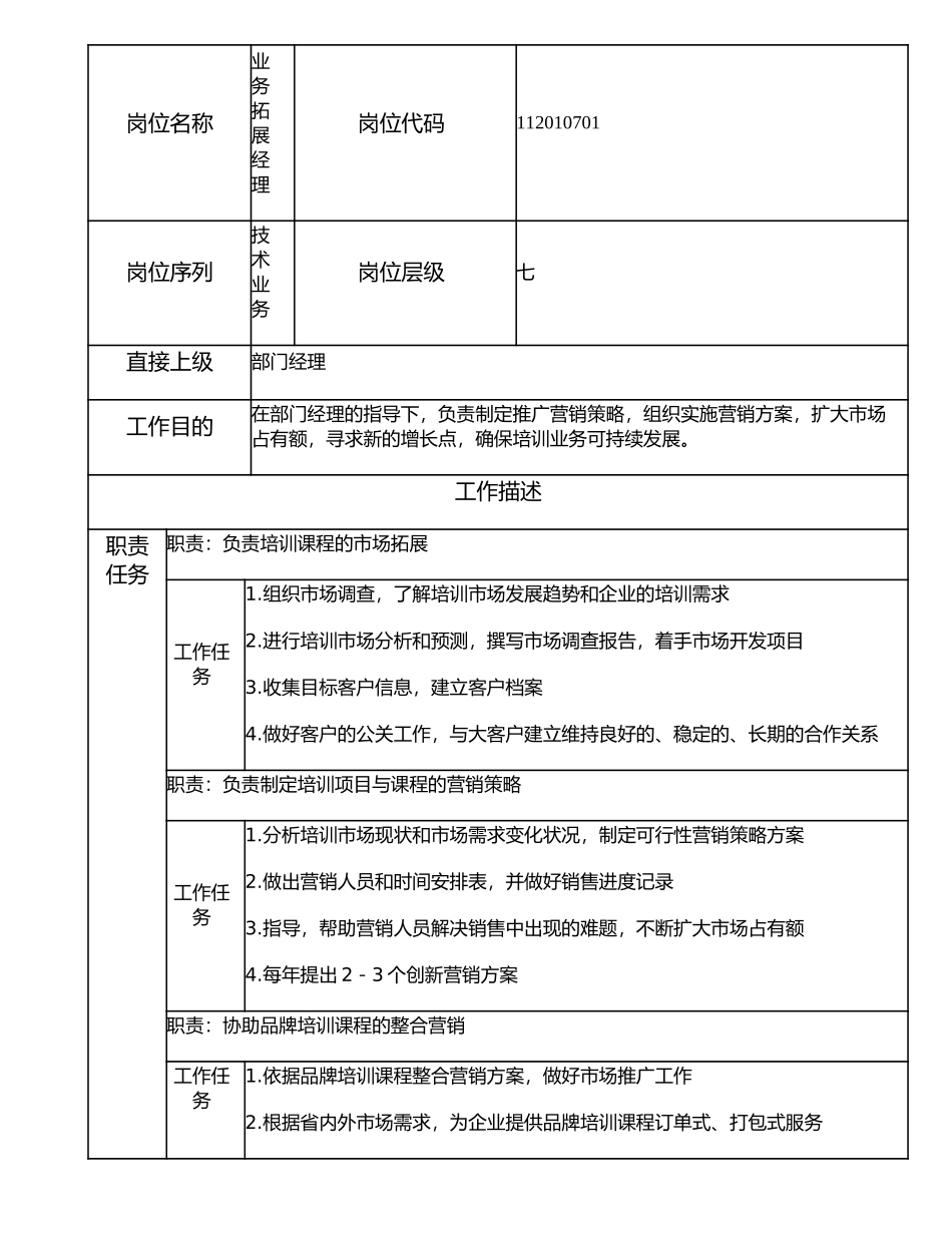 112010701 业务拓展经理.doc_第1页