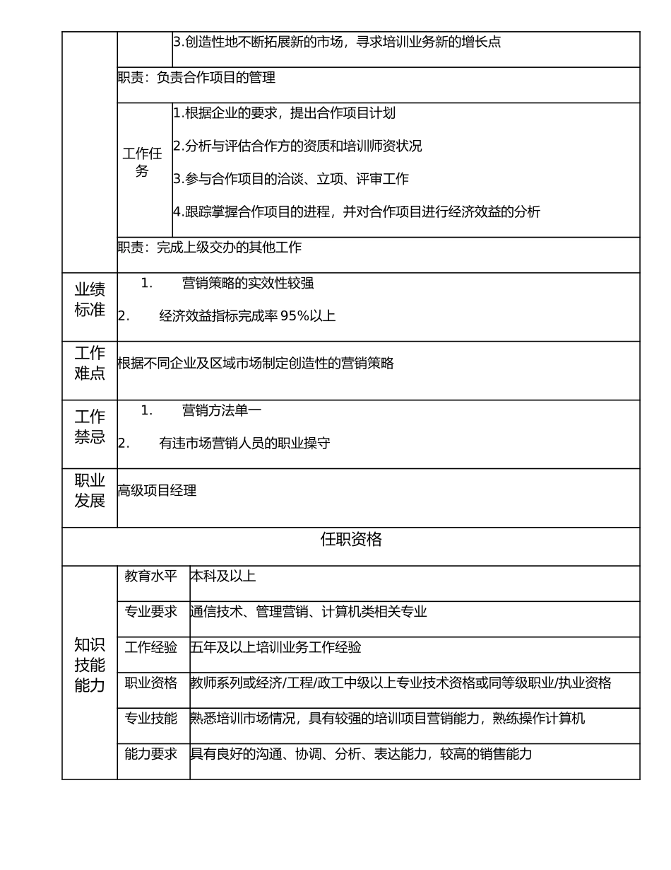 112010701 业务拓展经理.doc_第2页