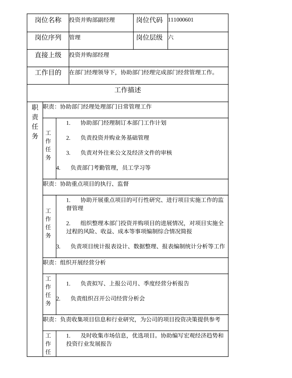 111000601 投资并购部副经理.doc_第1页