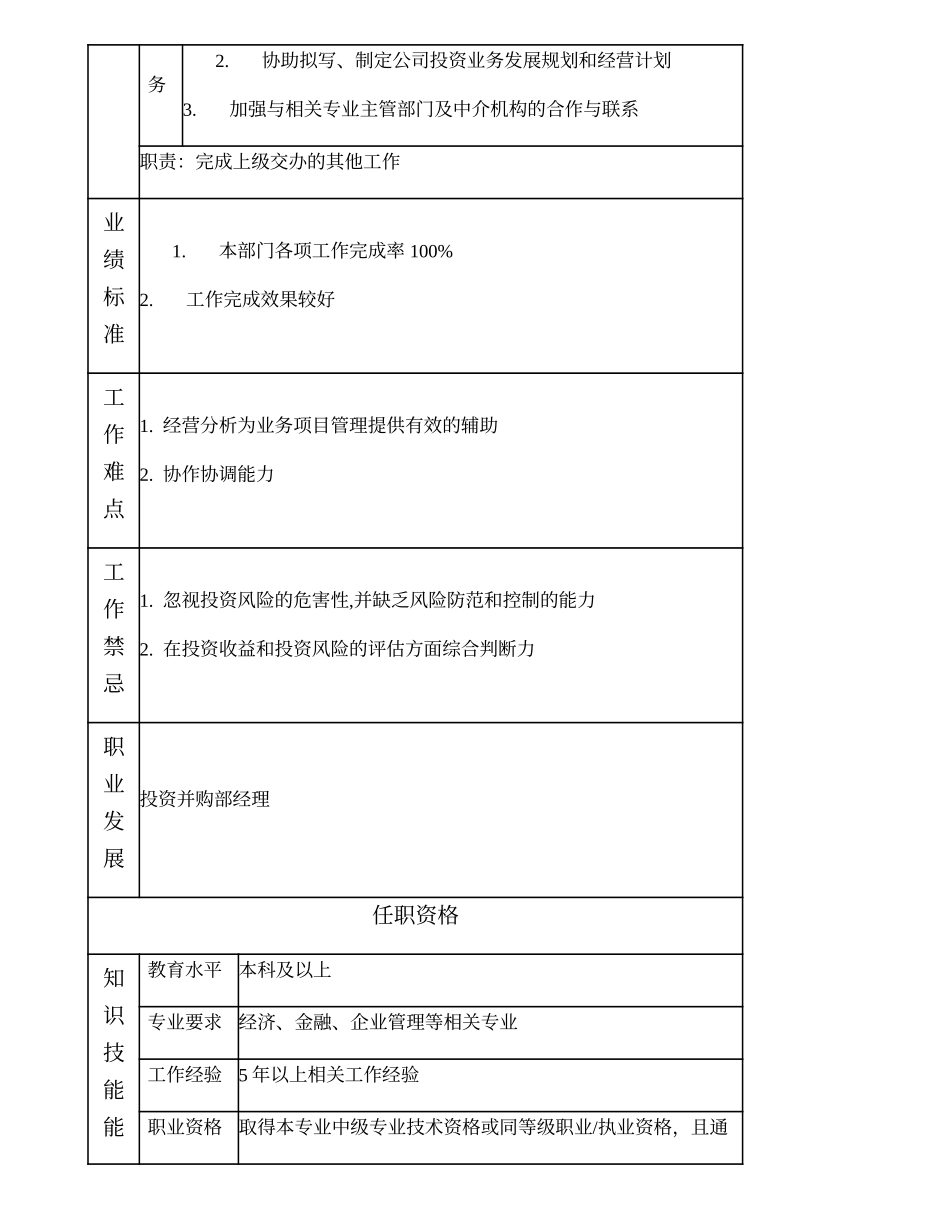111000601 投资并购部副经理.doc_第2页