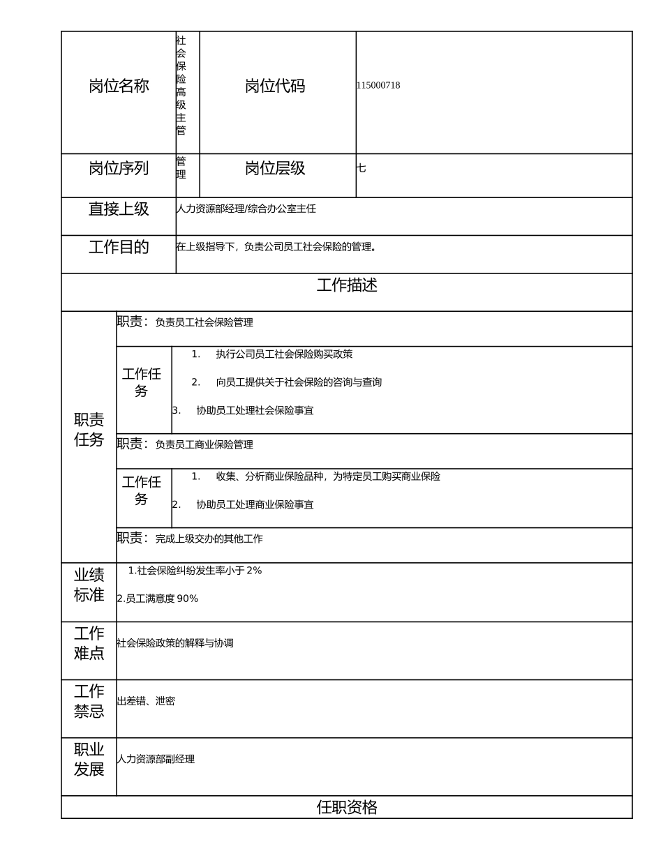 115000718 社会保险高级主管.doc_第1页