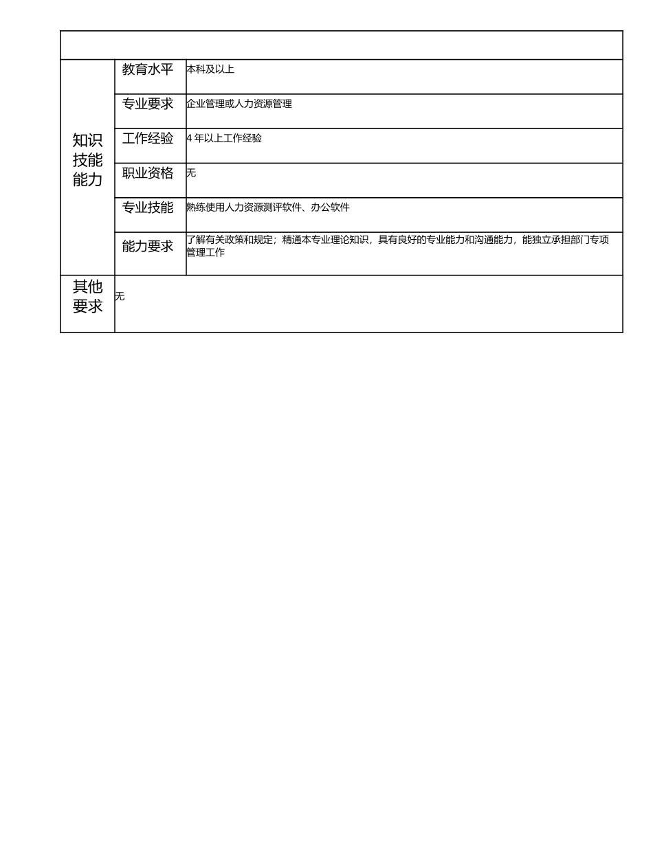 115000718 社会保险高级主管.doc_第2页
