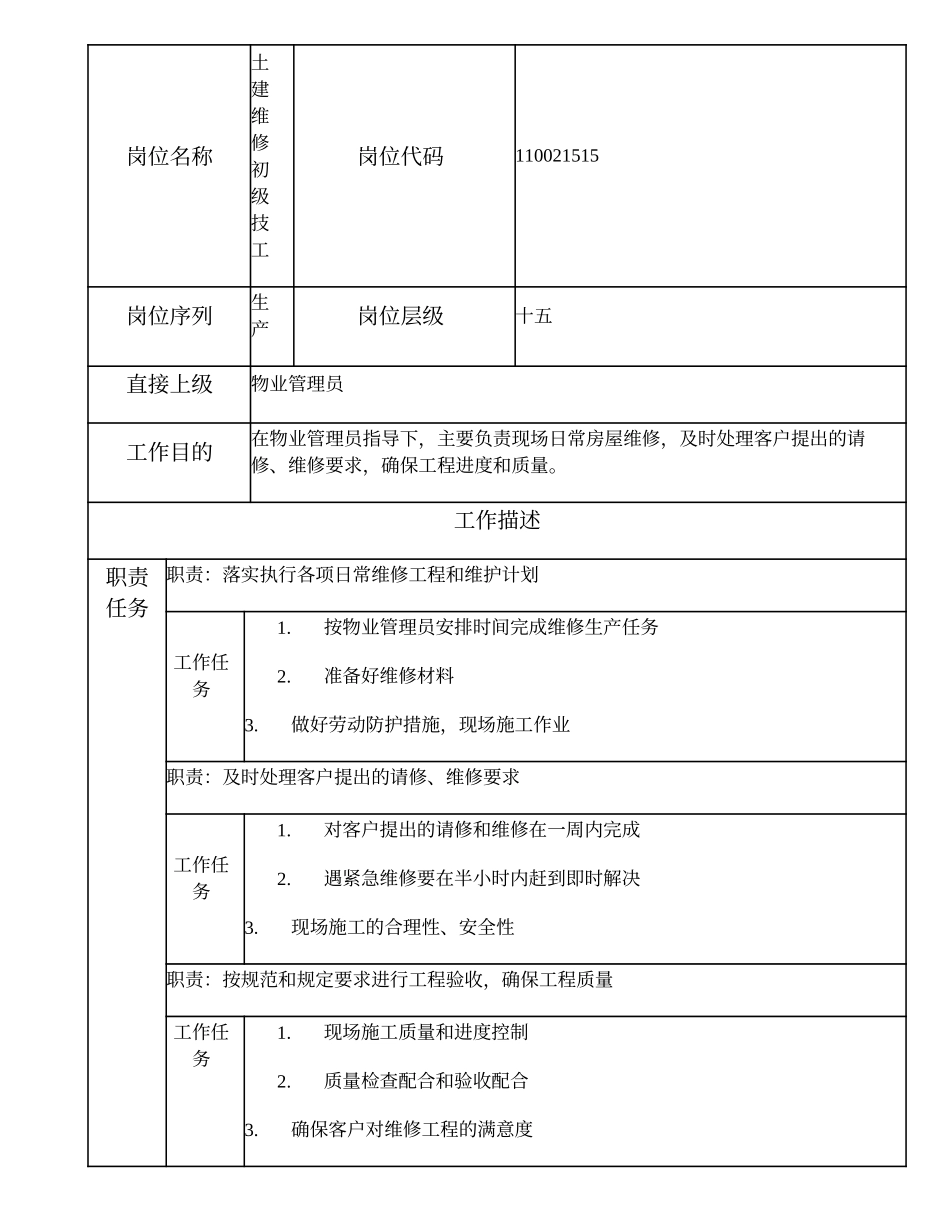110021515 土建维修初级技工.doc_第1页