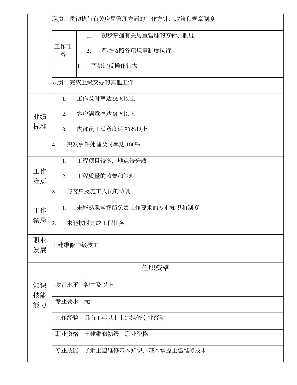 110021515 土建维修初级技工.doc_第2页