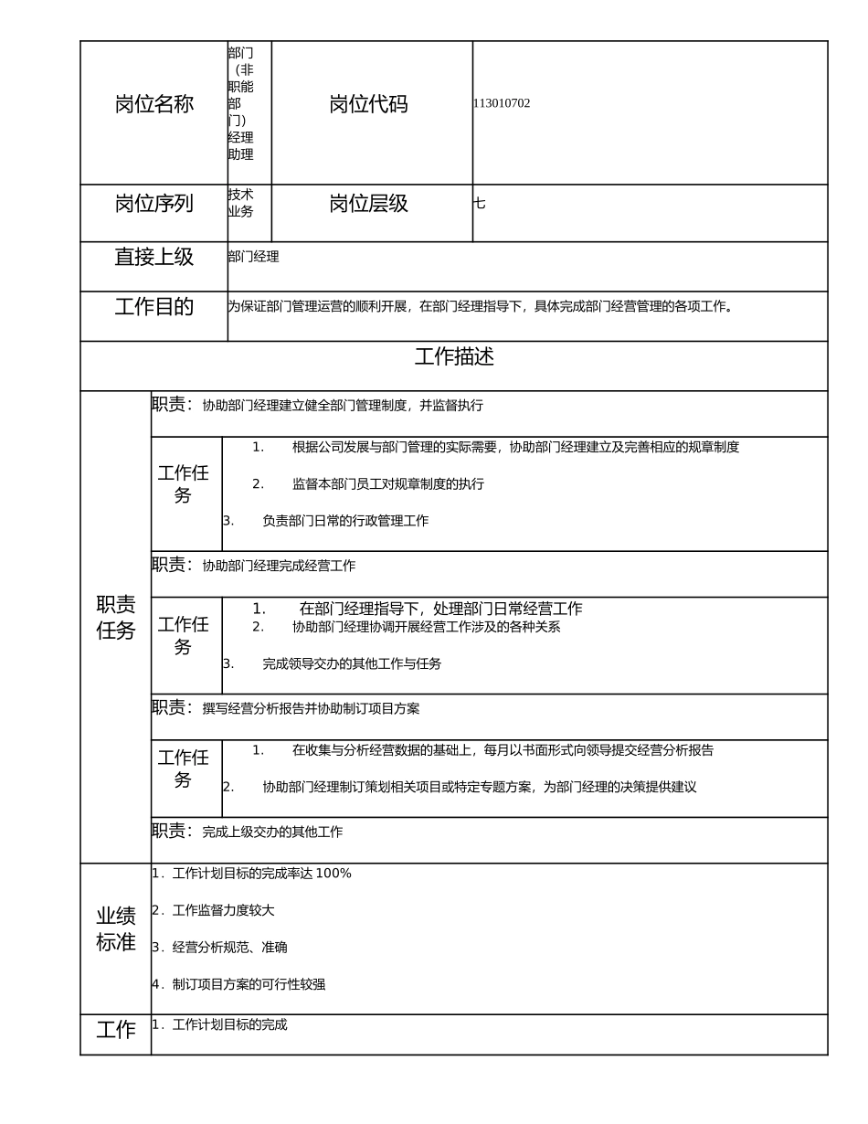 113010702 部门（非职能部门）经理助理.doc_第1页