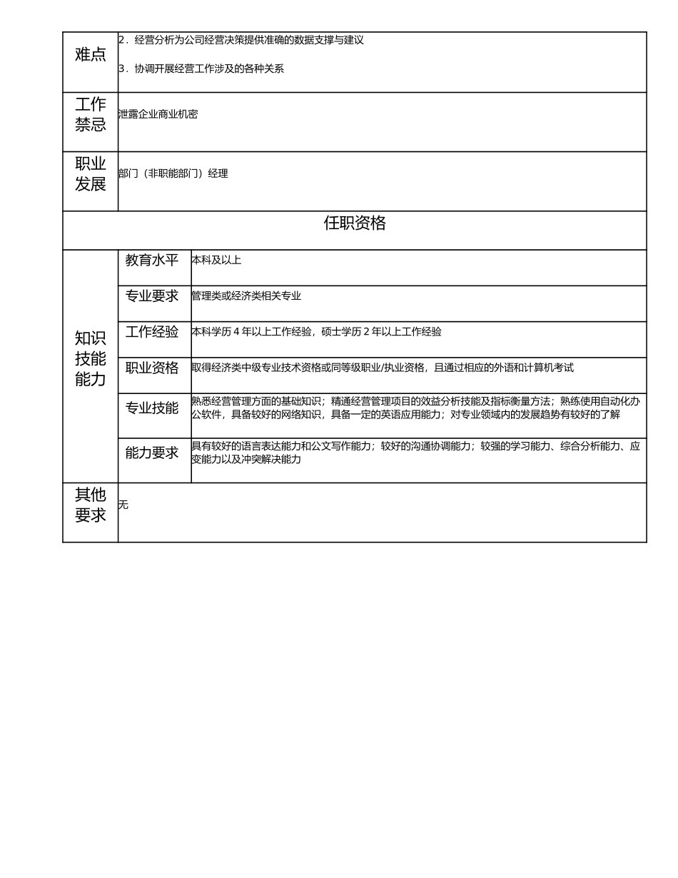 113010702 部门（非职能部门）经理助理.doc_第2页