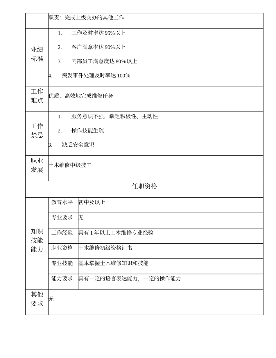 110021513 土木维修初级技工.doc_第2页