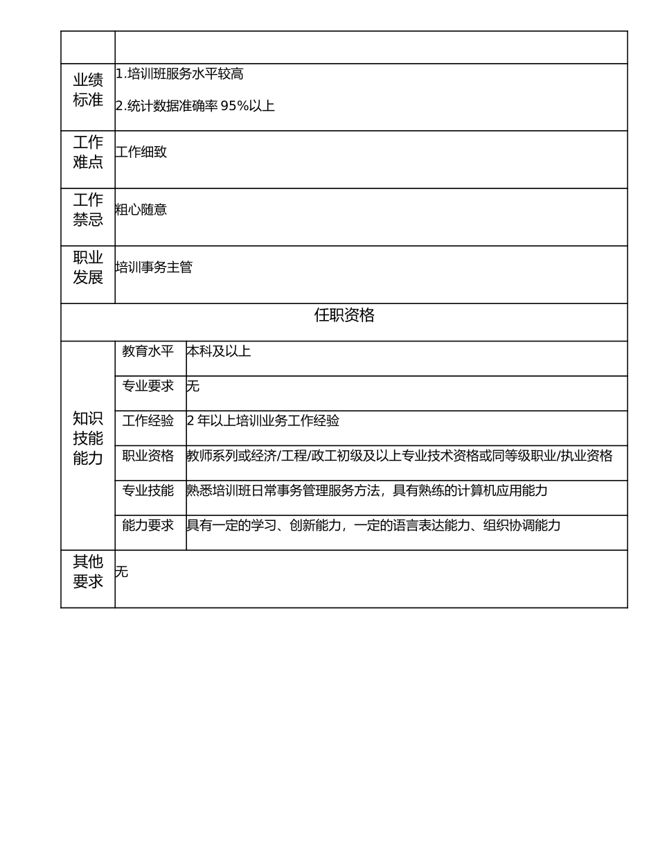 112011001 培训事务主办.doc_第2页