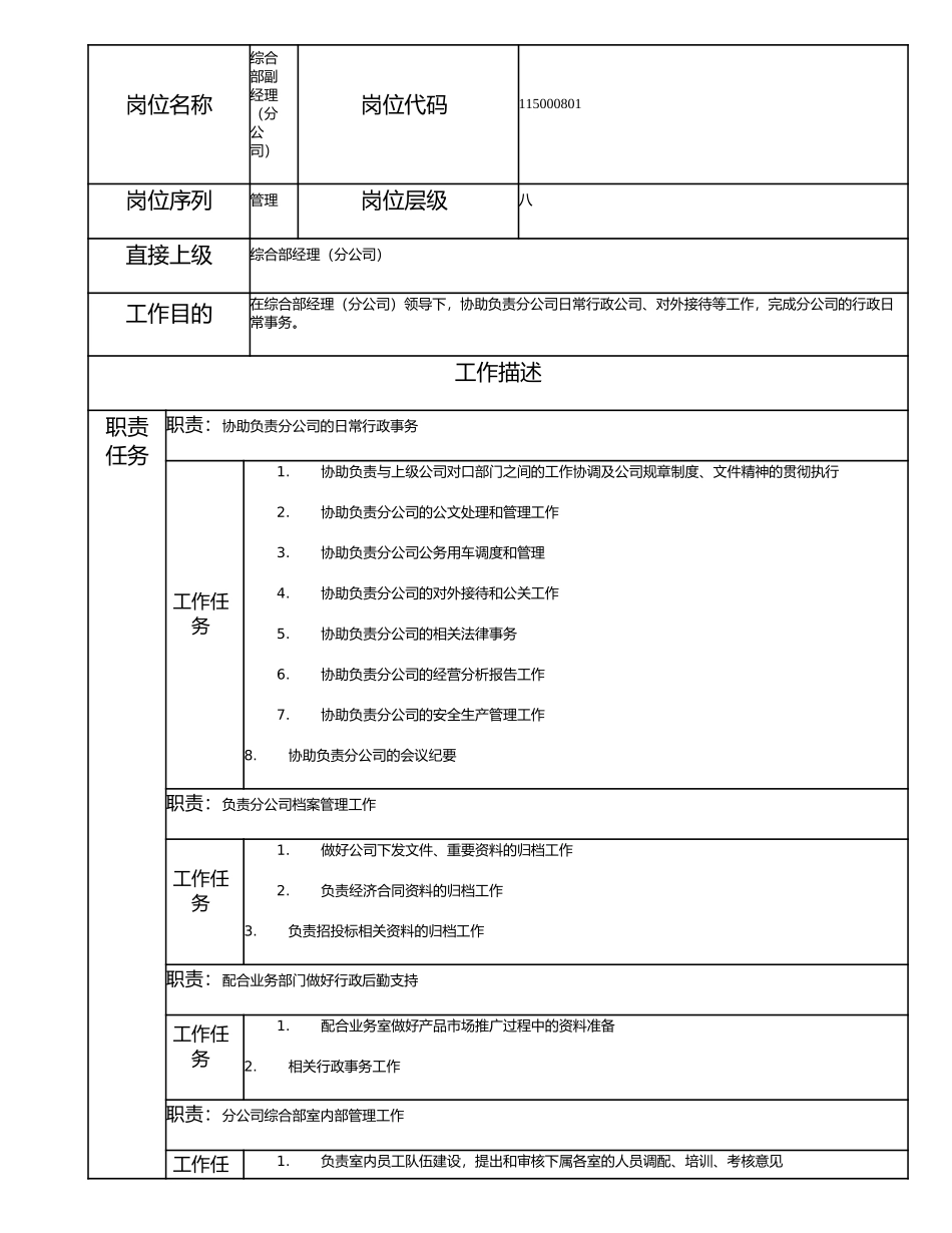 115000801 综合部副经理（分公司）.doc_第1页