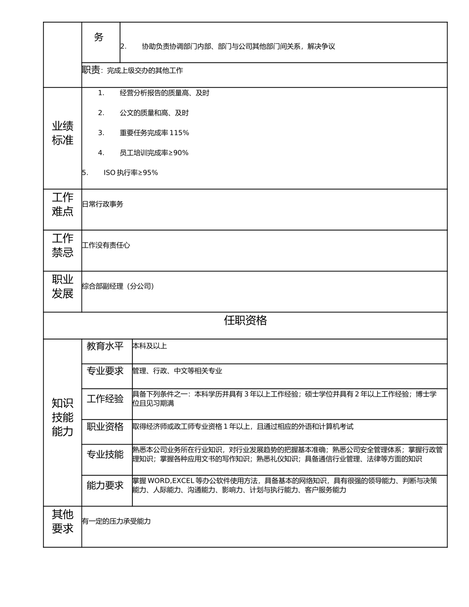115000801 综合部副经理（分公司）.doc_第2页