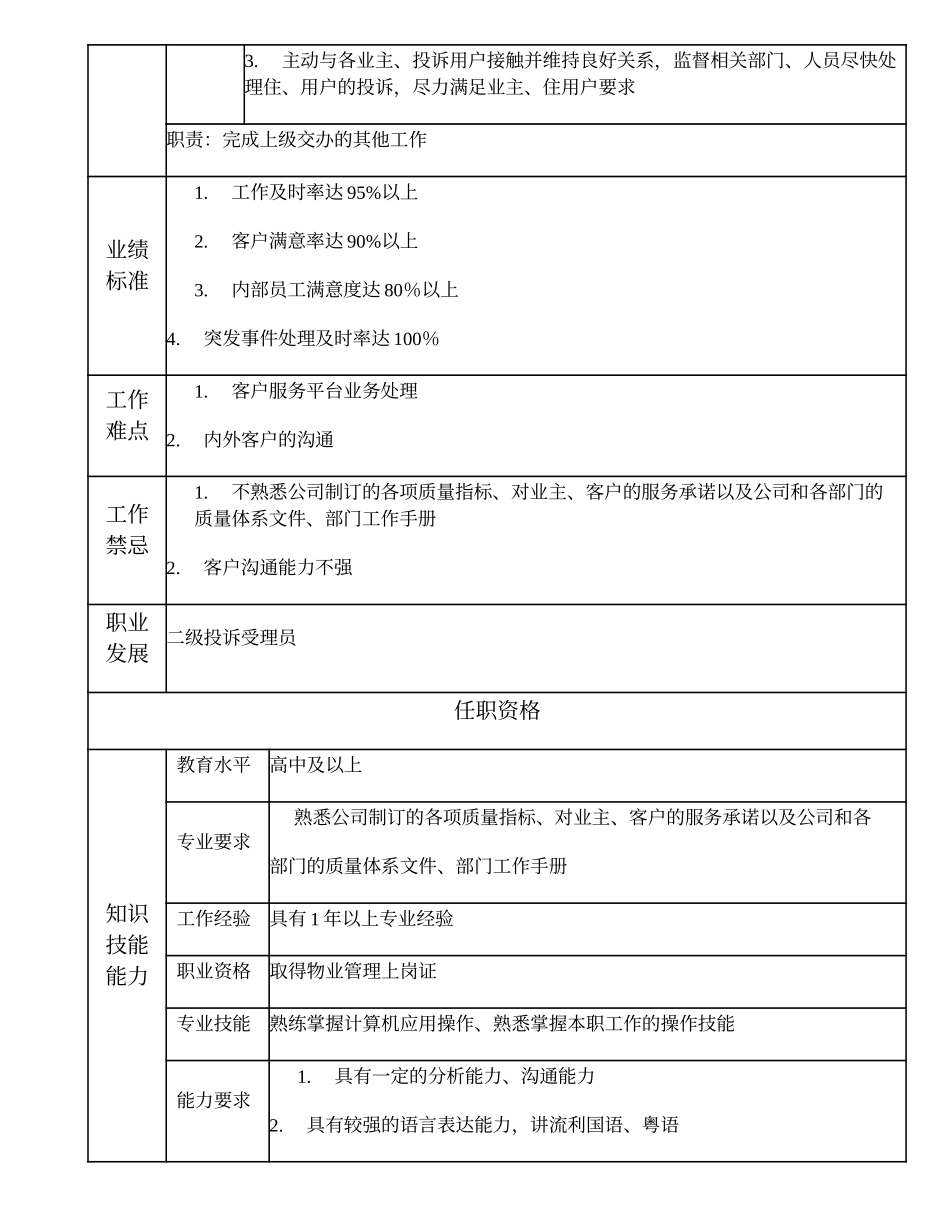 110021561 三级投诉处理员.doc_第2页