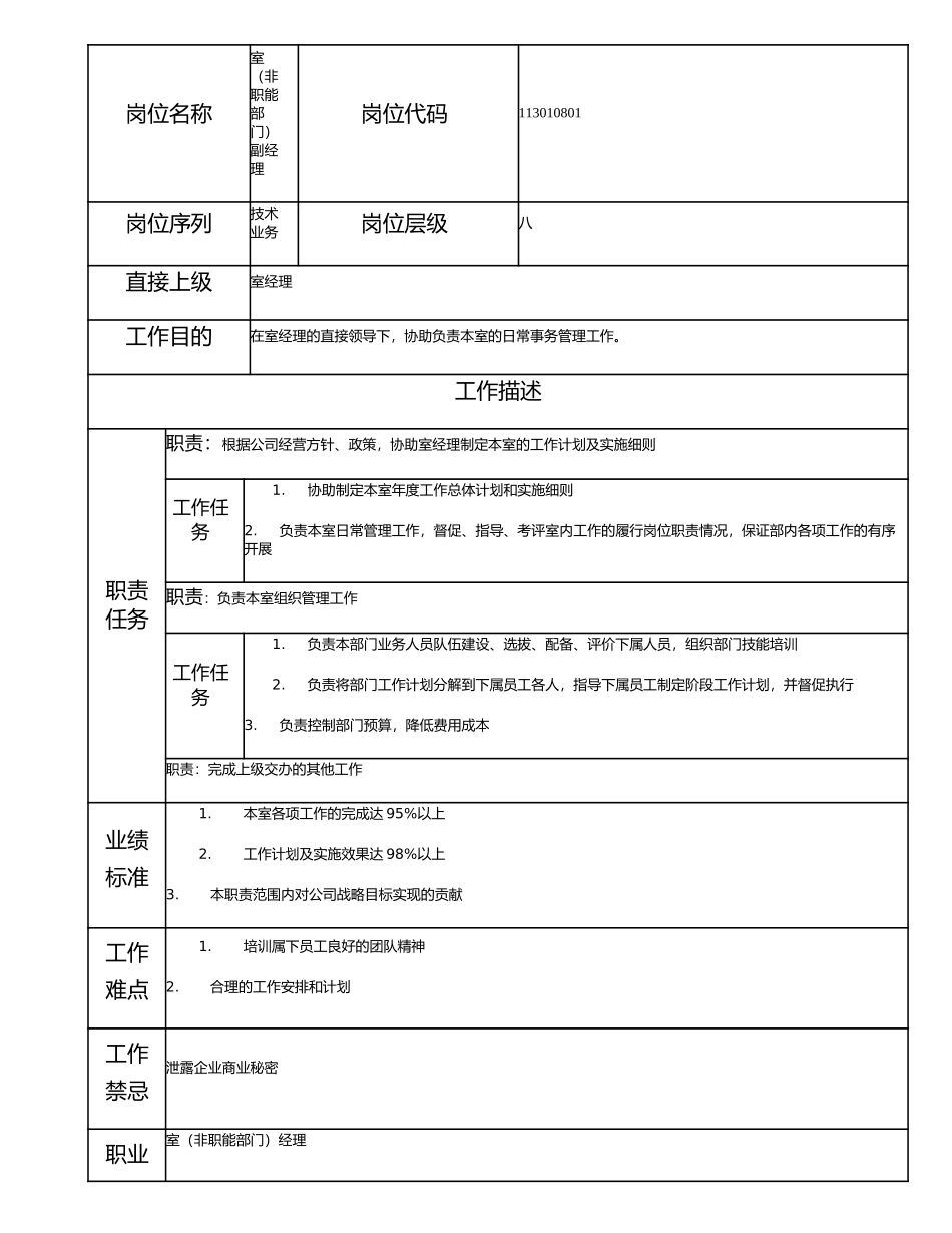 113010801 室（非职能部门）副经理.doc_第1页
