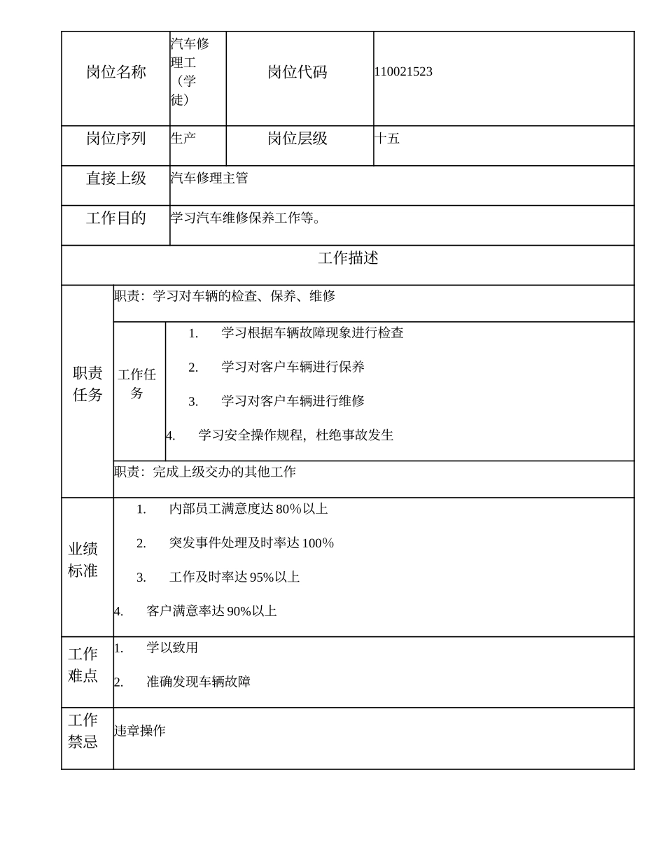 110021523 汽车修理工（学徒）.doc_第1页