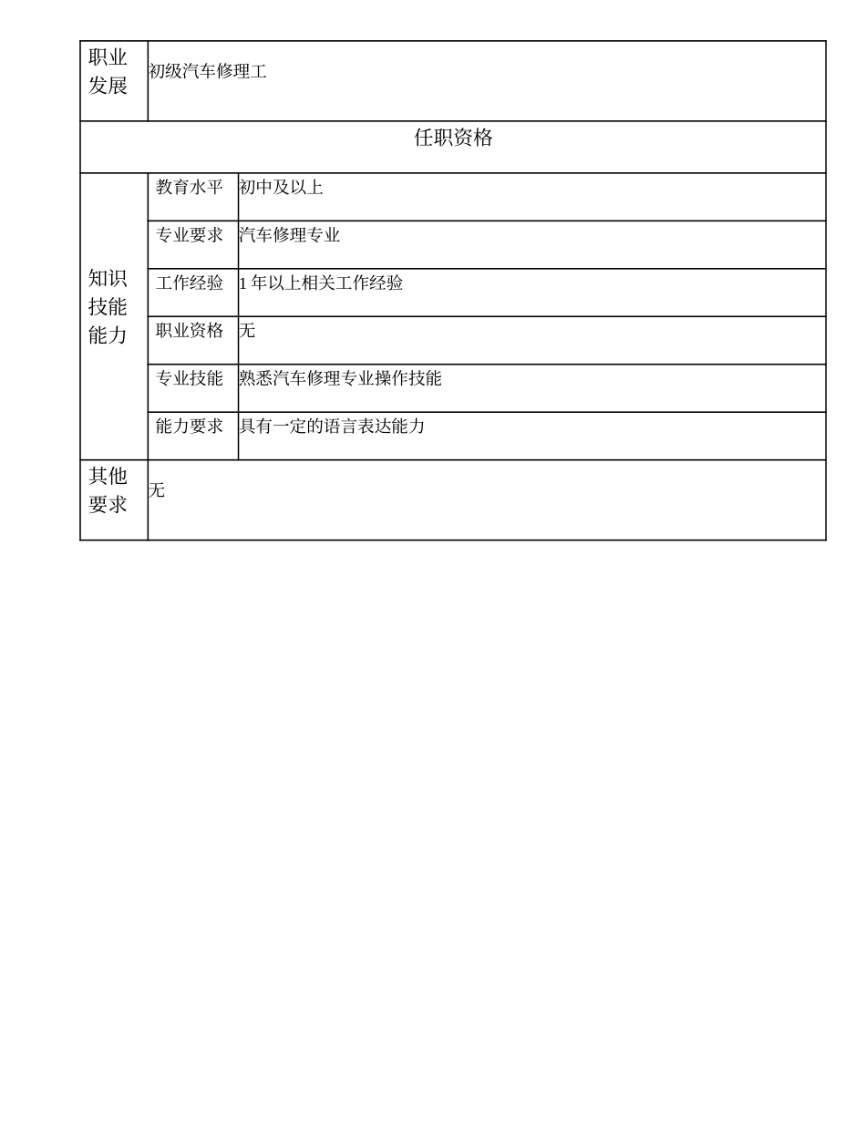 110021523 汽车修理工（学徒）.doc_第2页