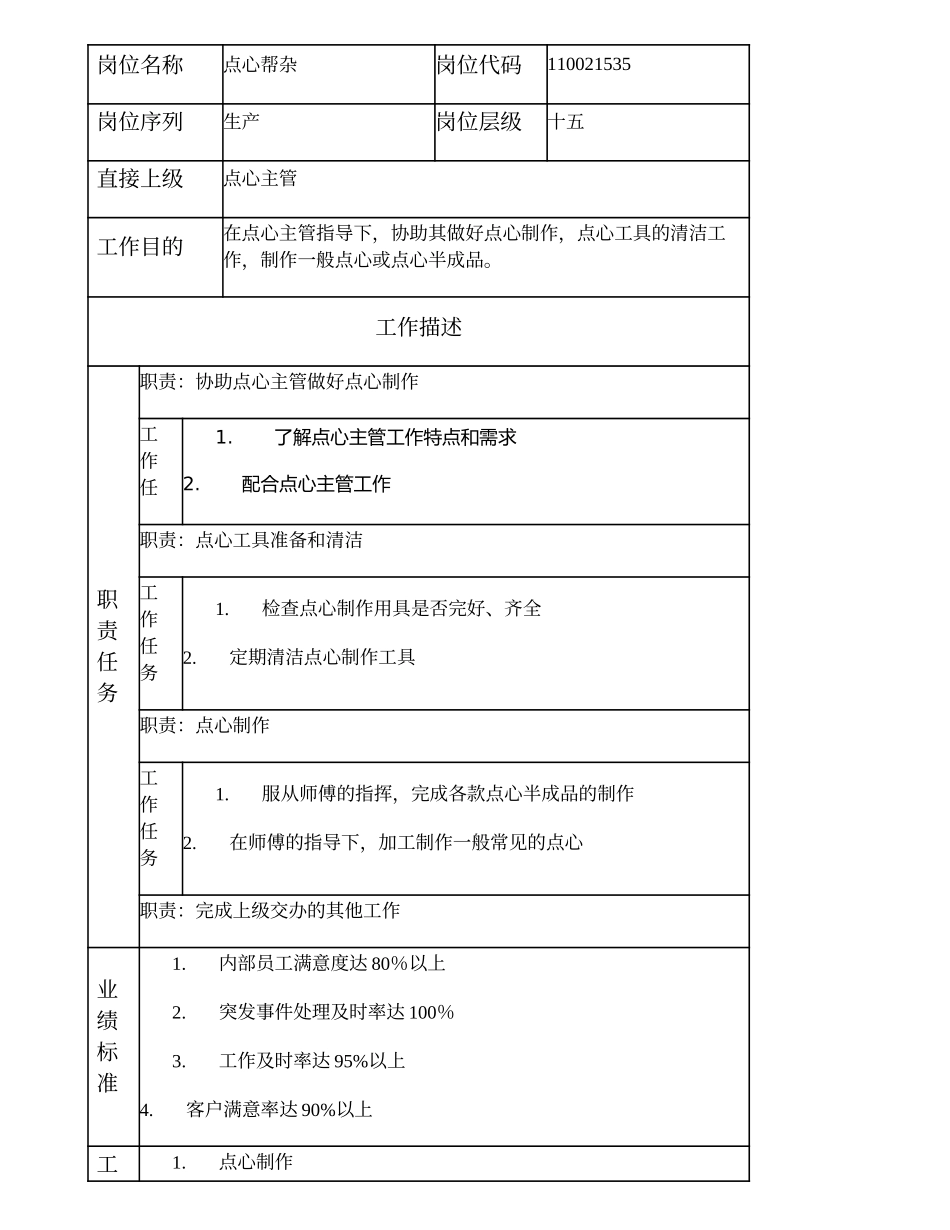 110021535 点心帮杂.doc_第1页