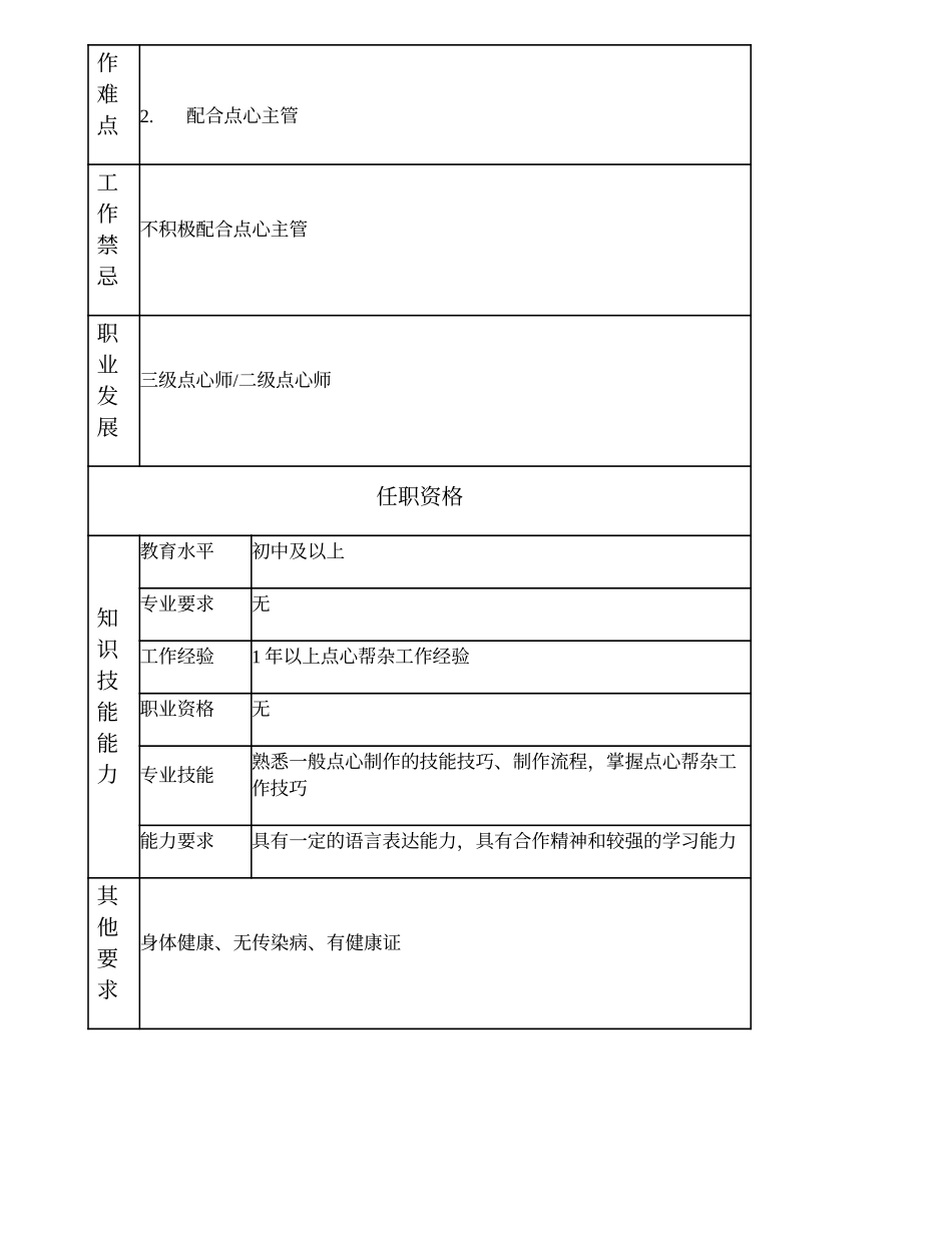 110021535 点心帮杂.doc_第2页