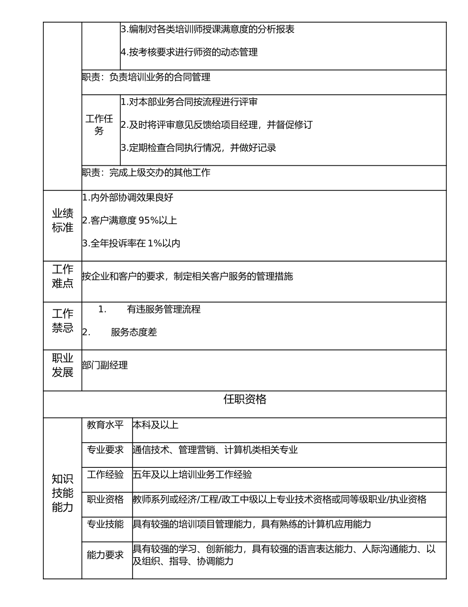 112010702 培训事务经理.doc_第2页