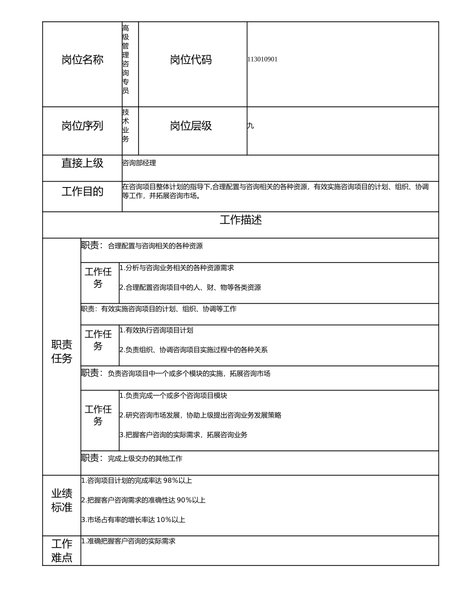 113010901 高级管理咨询专员.doc_第1页