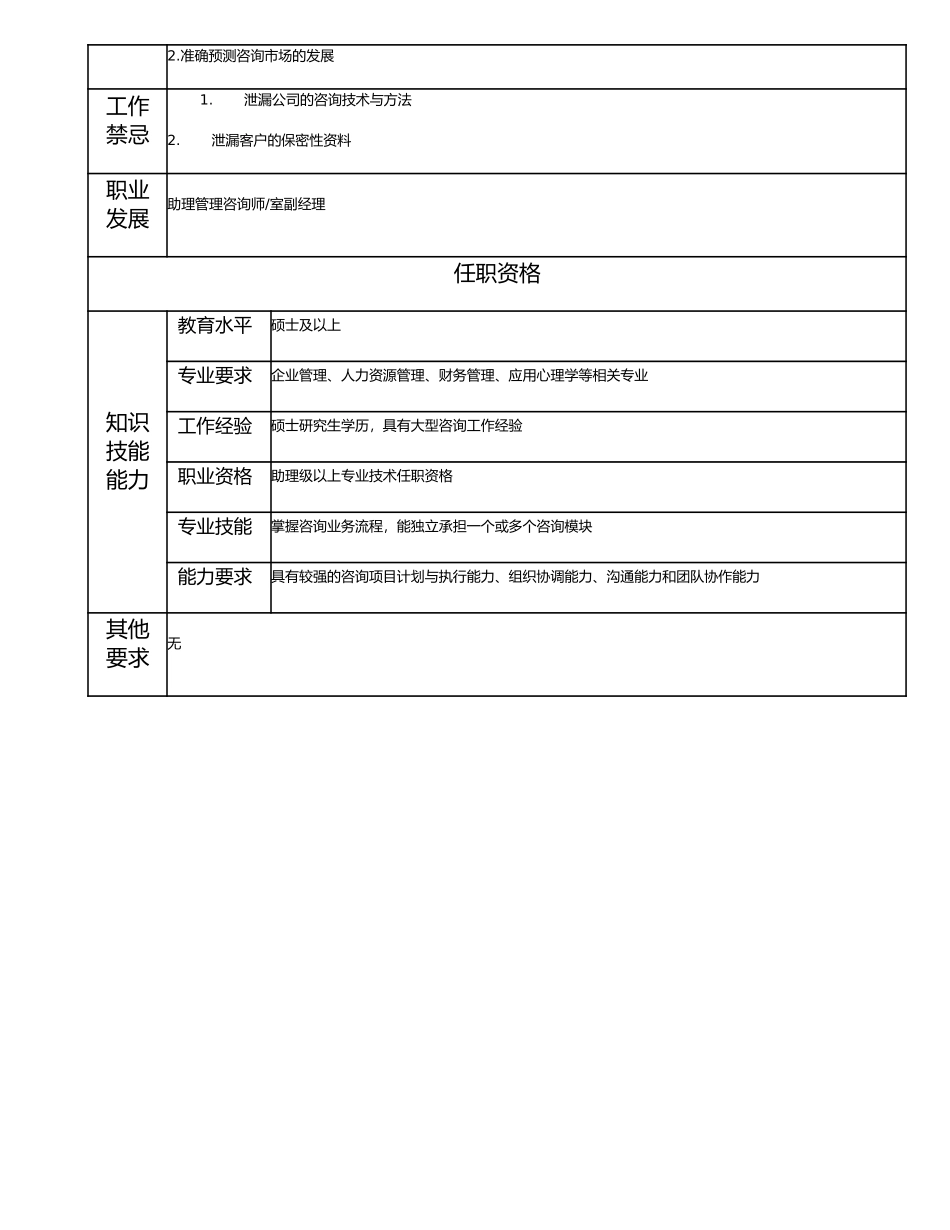 113010901 高级管理咨询专员.doc_第2页