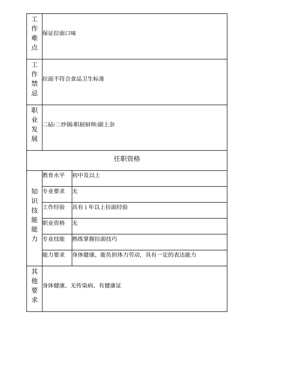 110021533 拉面工.doc_第2页