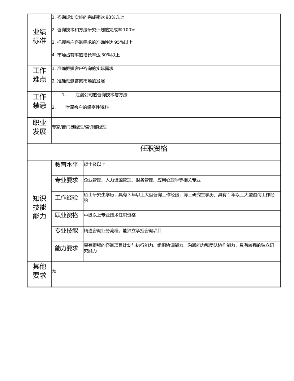 113010601 高级管理咨询师.doc_第2页