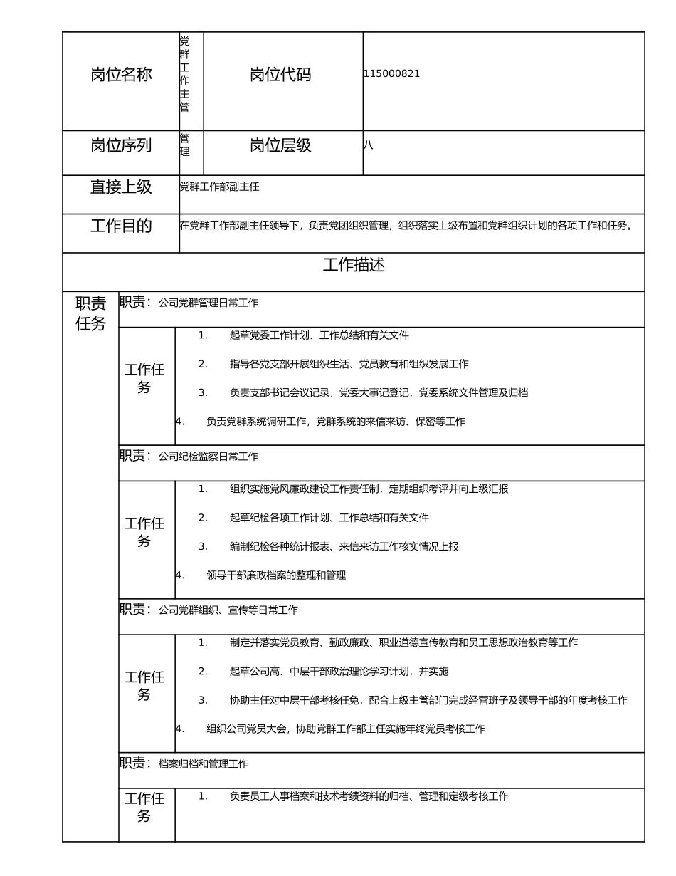 115000821 党群工作主管.doc_第1页