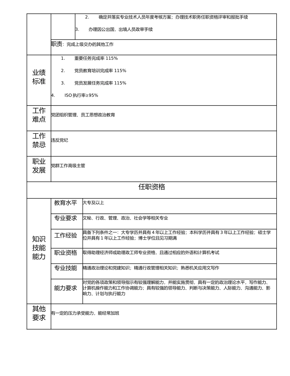 115000821 党群工作主管.doc_第2页