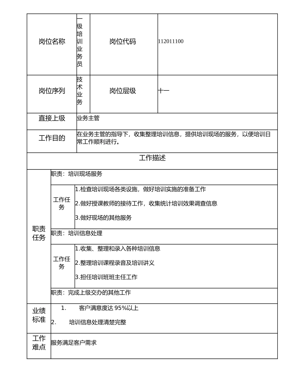 112011100 一级培训业务员.doc_第1页
