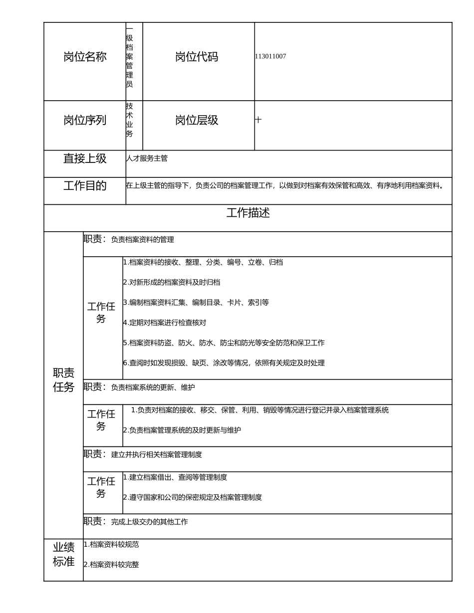 113011007 一级档案管理员.doc_第1页