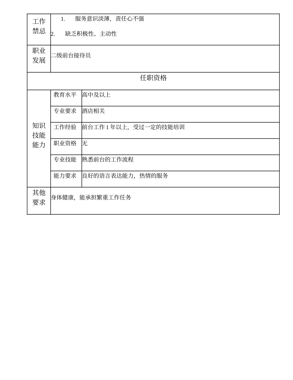 110021555 三级前台接待员.doc_第2页