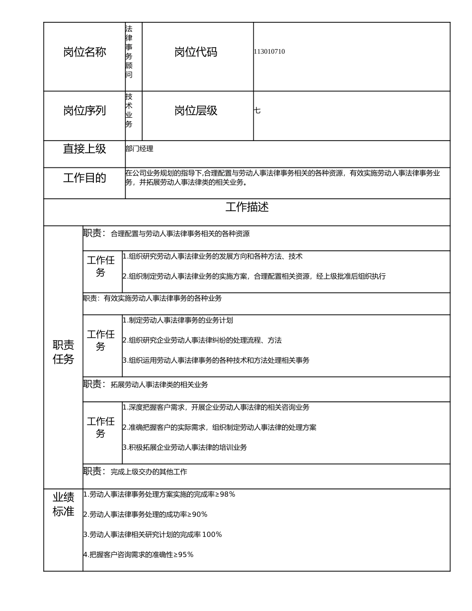 113010710 法律事务顾问.doc_第1页