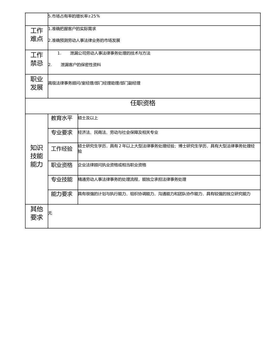 113010710 法律事务顾问.doc_第2页