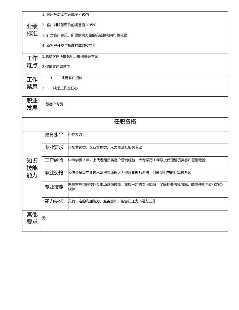 113011103 二级客户专员.doc_第2页
