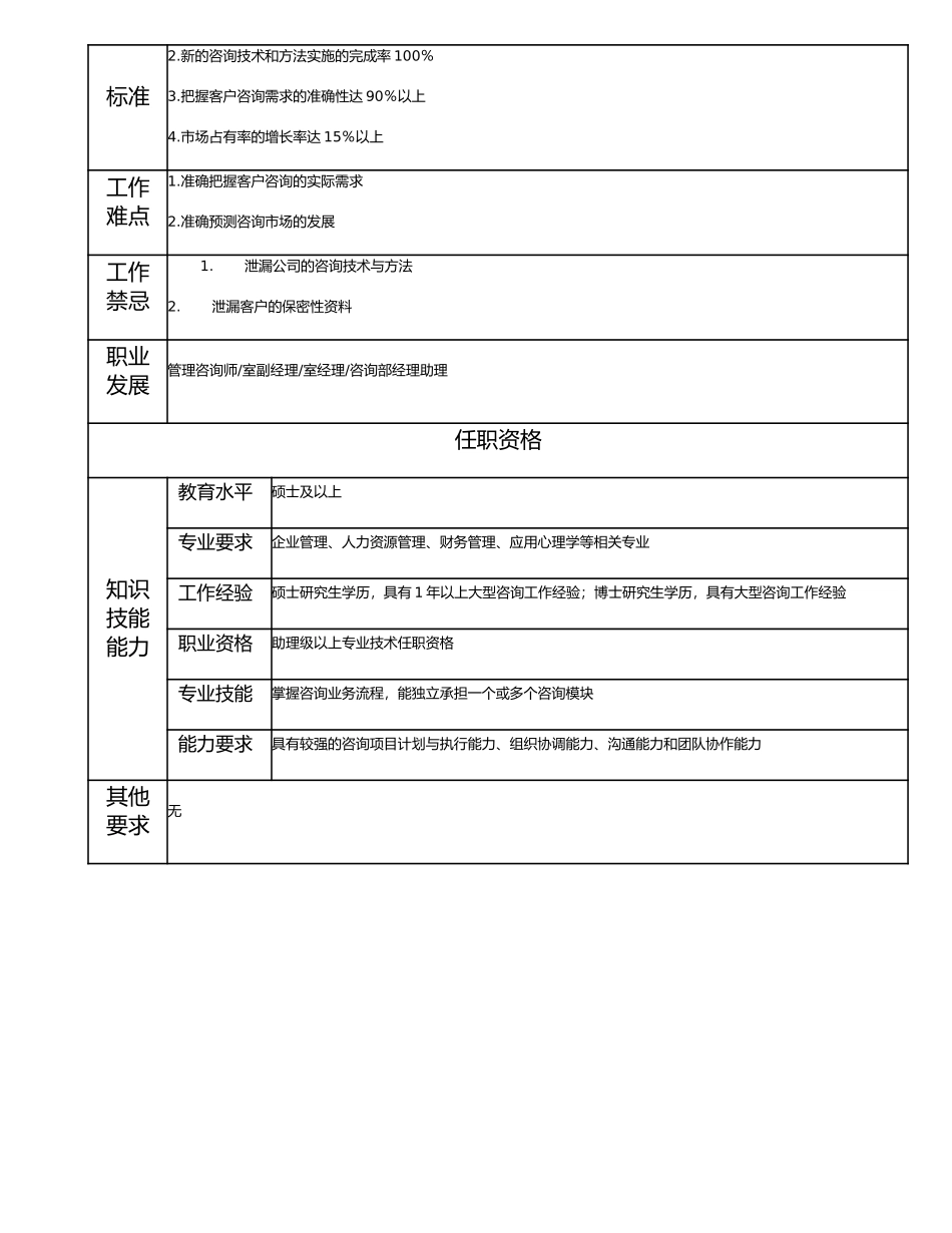 113010803 助理管理咨询师.doc_第2页