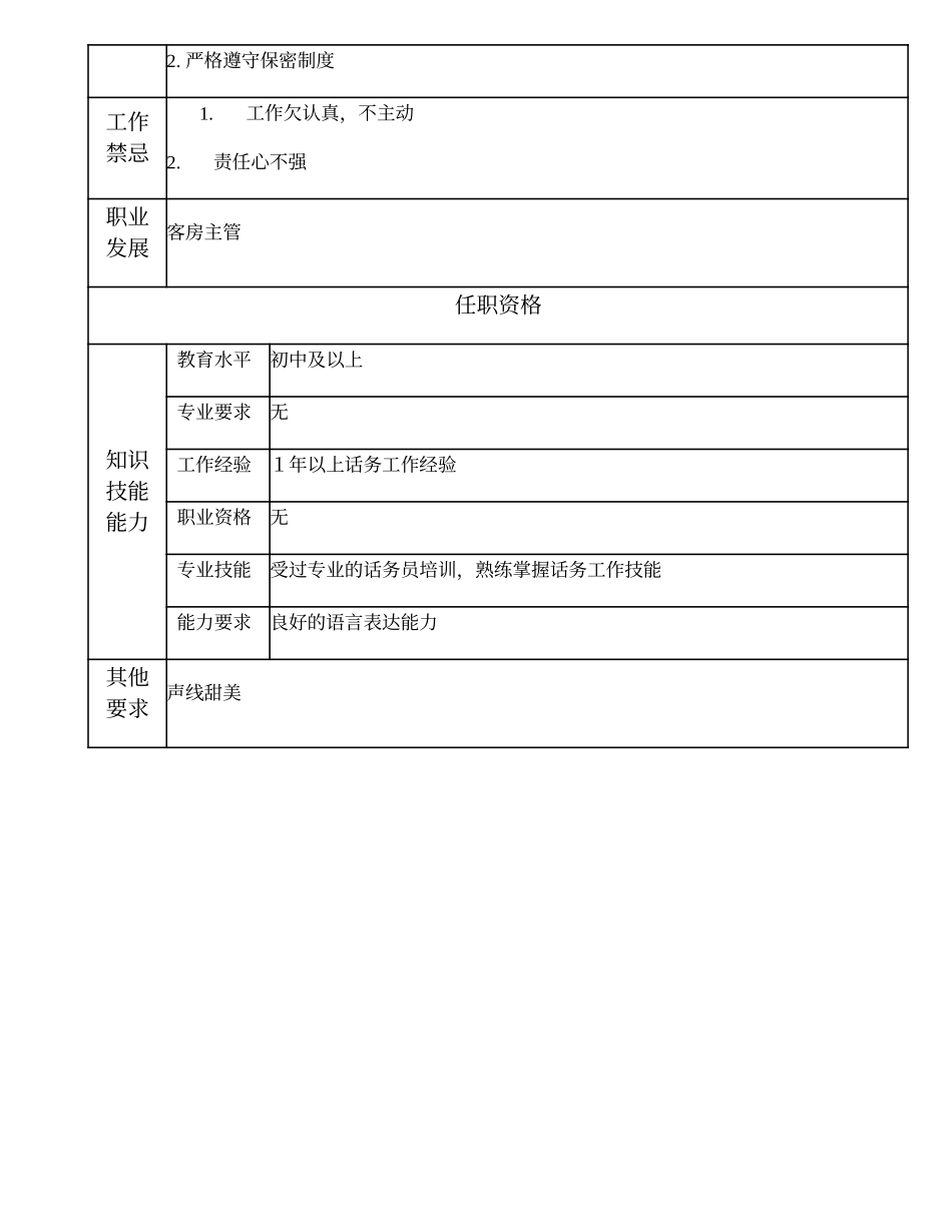 110021553 话务员.doc_第2页