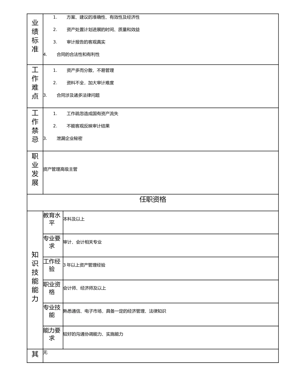 115010801 资产管理主管.doc_第2页