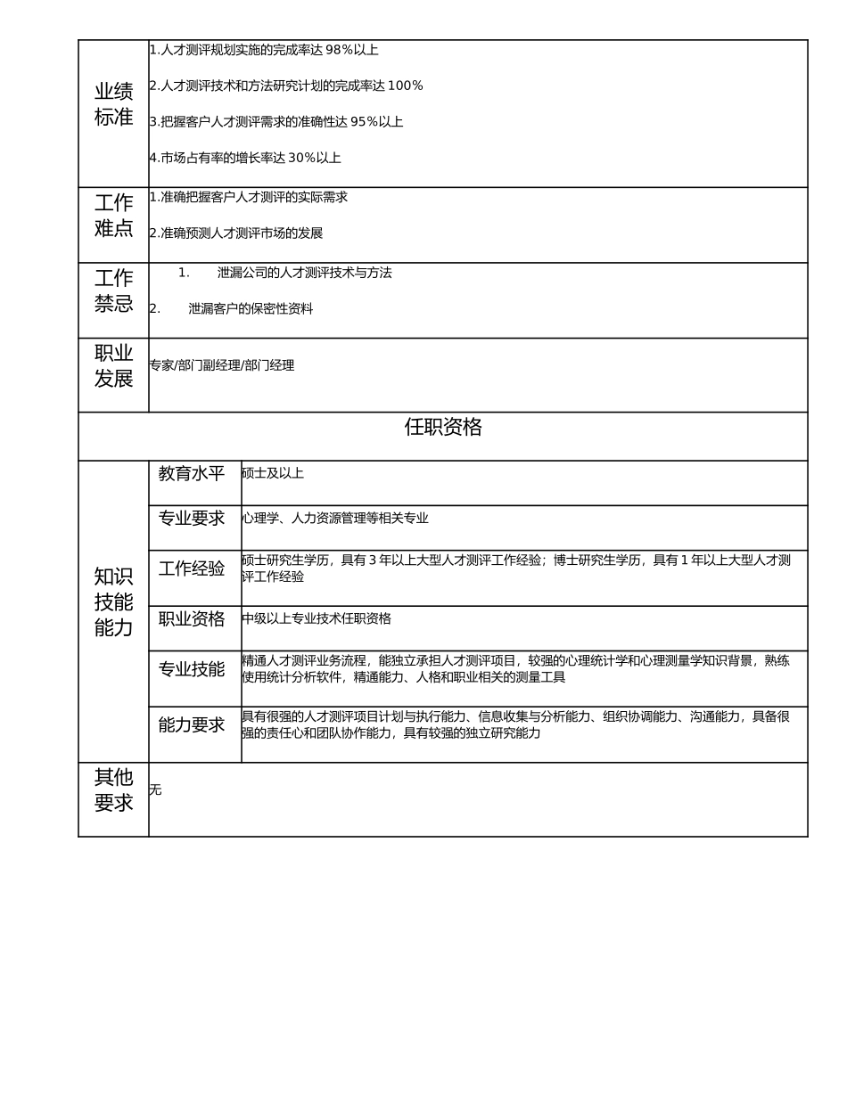 113010602 高级人才测评师.doc_第2页
