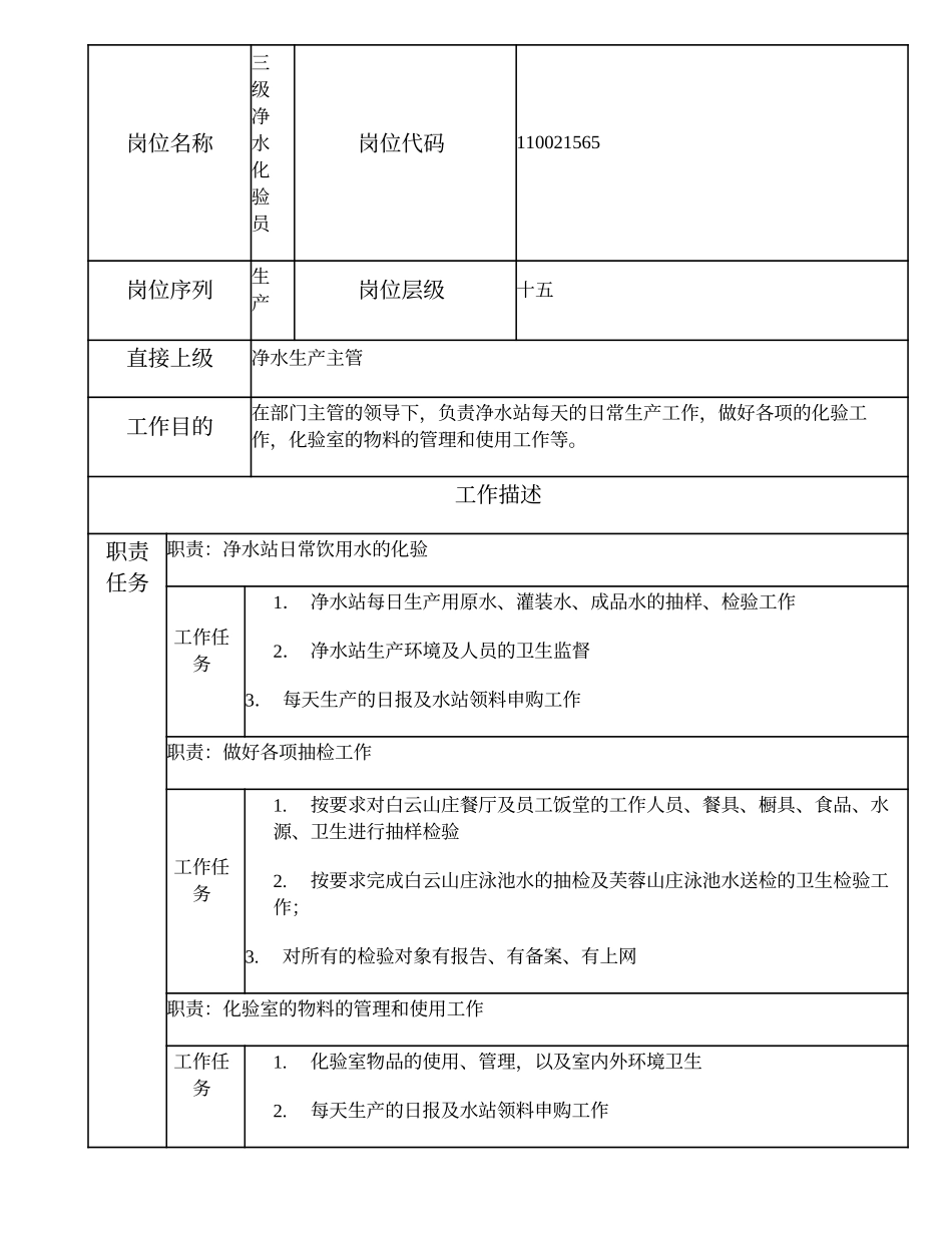 110021565 三级净水化验员.doc_第1页