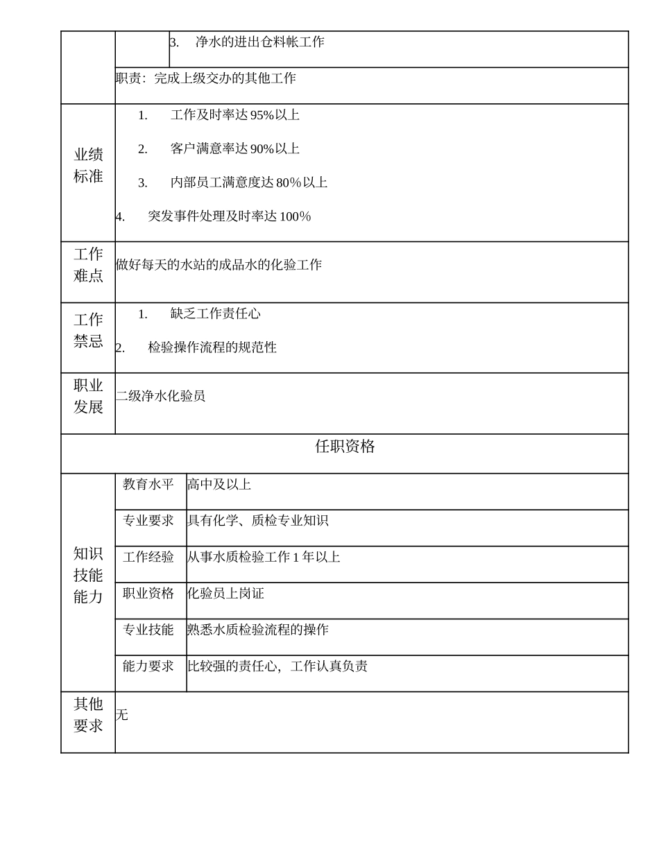 110021565 三级净水化验员.doc_第2页