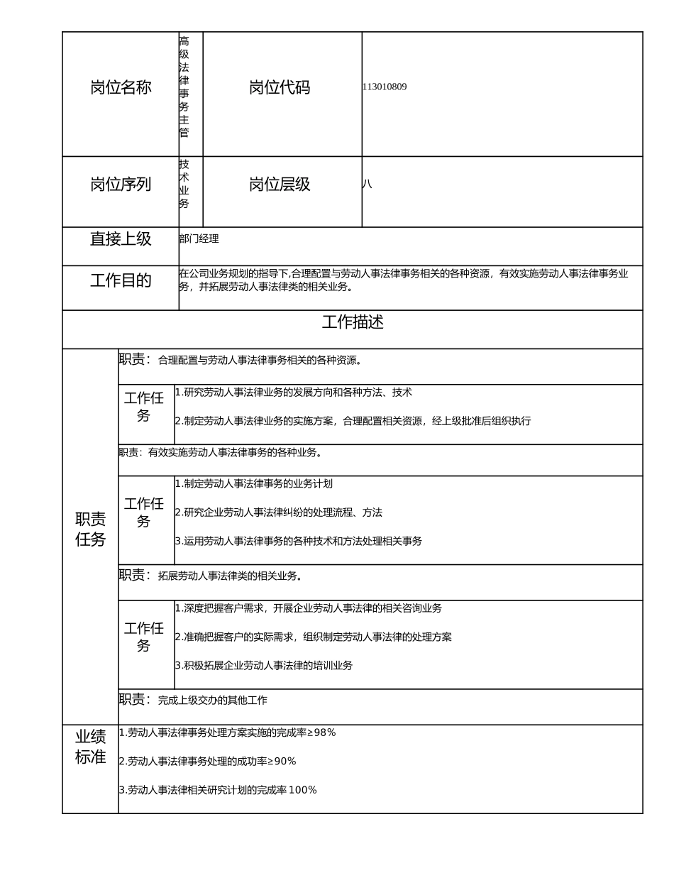 113010809 高级法律事务主管.doc_第1页