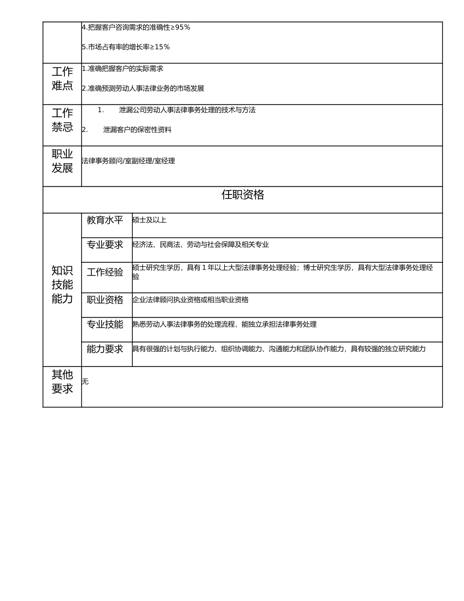 113010809 高级法律事务主管.doc_第2页
