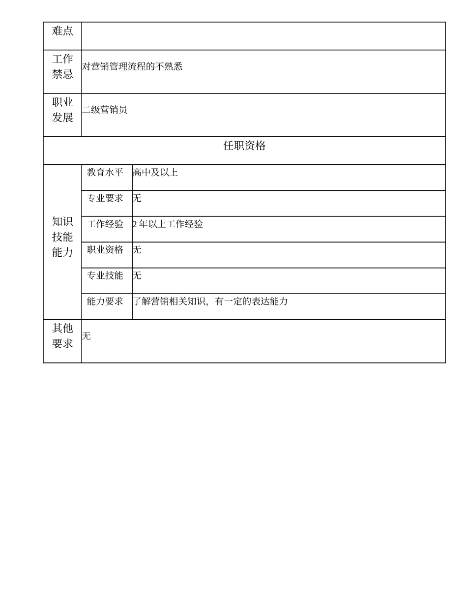 110021563 三级营销员.doc_第2页