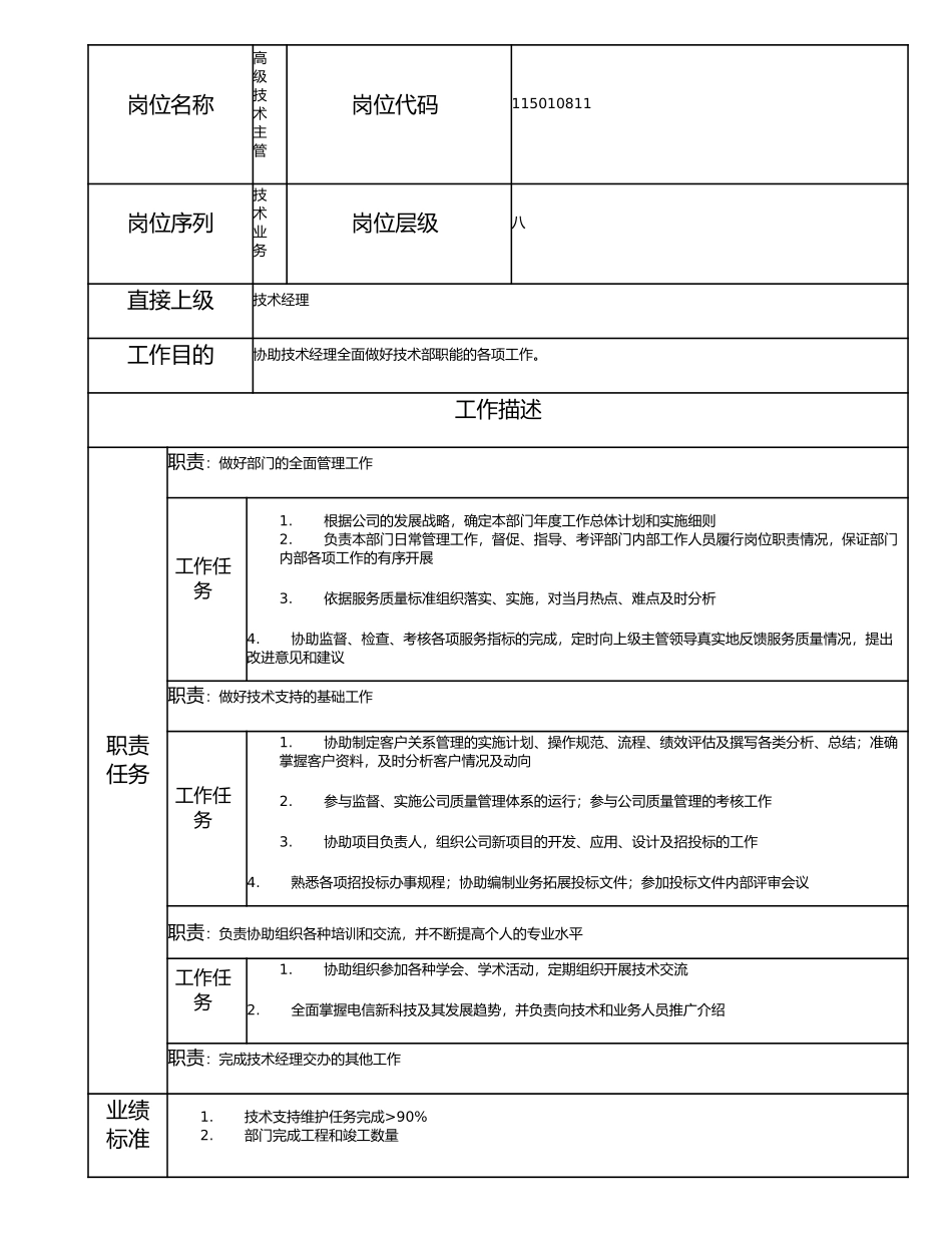 115010811 高级技术主管.doc_第1页
