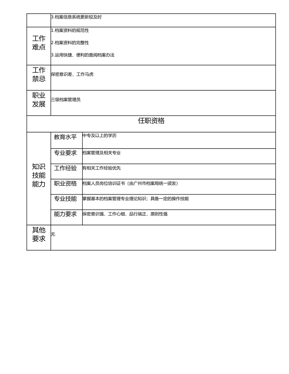 113011304 四级档案管理员.doc_第2页