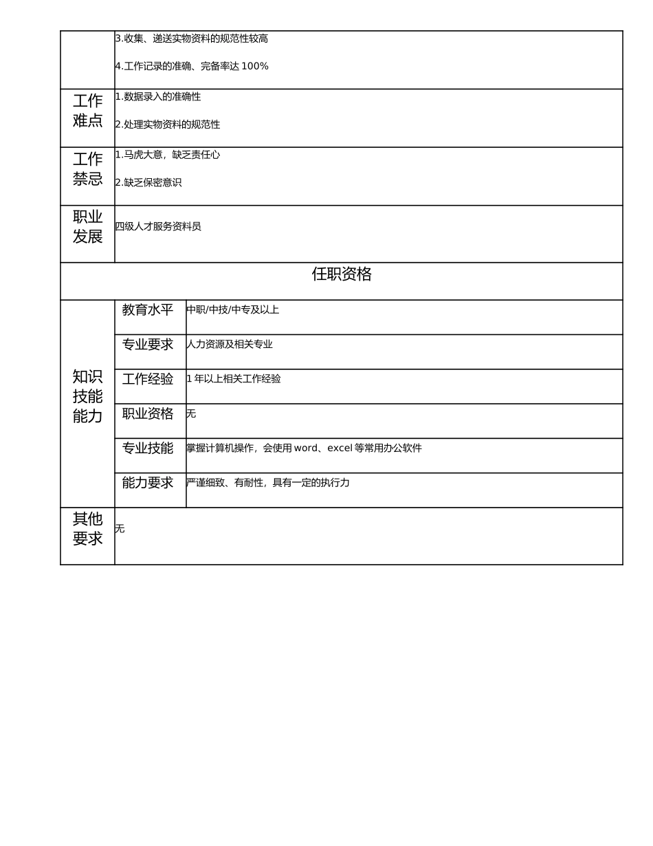 113021500 五级人才服务资料员.doc_第2页