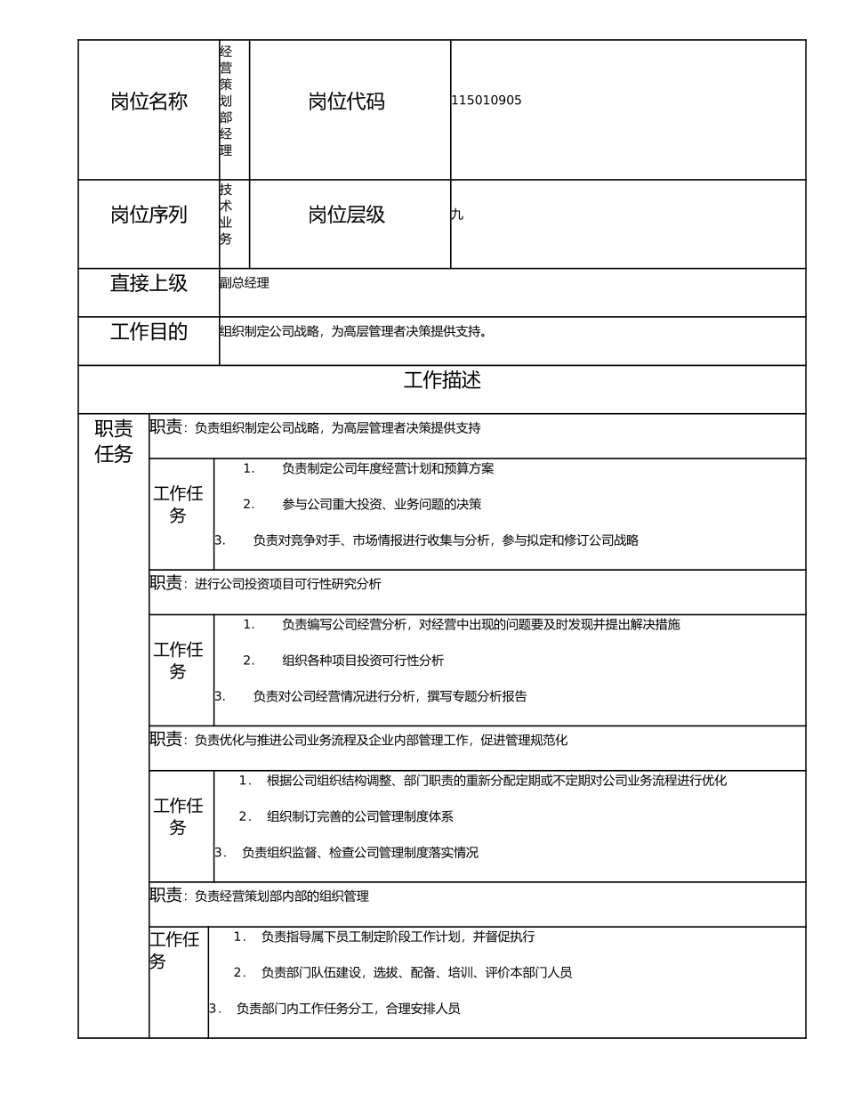 115010905 经营策划部经理.doc_第1页